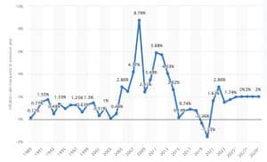 Panama Inflation Panama Inflation