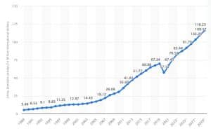 panama GDP Chart