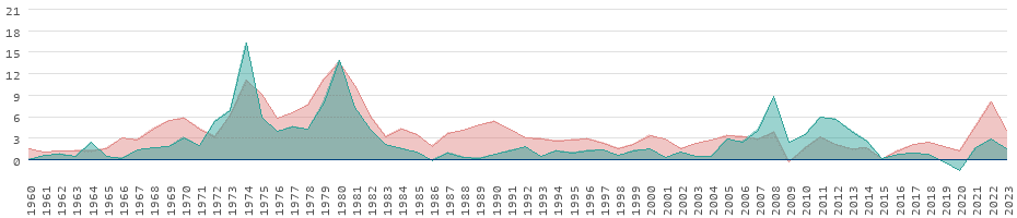panamas inflation over last 65 years panamas inflation over last 65 years