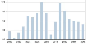 Panama Economic Indicators Panama Economic Indicators