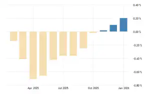 panama inflation cpi